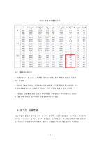 현 시대 임산부의 활동량 증가와 열악한 생활환경 개선을 위한 대책-5