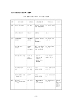 현 시대 임산부의 활동량 증가와 열악한 생활환경 개선을 위한 대책-10
