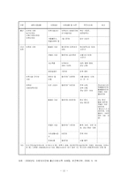 현 시대 임산부의 활동량 증가와 열악한 생활환경 개선을 위한 대책-12