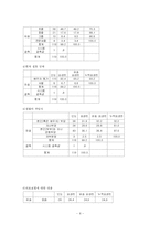 [사회복지조사론] 농촌 노인들의 의료복지 실태-7