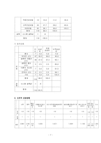 [사회복지조사론] 농촌 노인들의 의료복지 실태-8