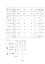 [사회복지조사론] 농촌 노인들의 의료복지 실태-9