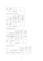 [사회복지조사론] 농촌 노인들의 의료복지 실태-11