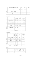 [사회복지조사론] 농촌 노인들의 의료복지 실태-12