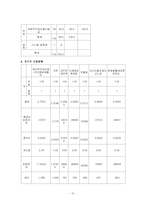 [사회복지조사론] 농촌 노인들의 의료복지 실태-13