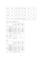 [사회복지조사론] 농촌 노인들의 의료복지 실태-14