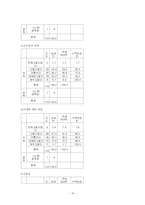 [사회복지조사론] 농촌 노인들의 의료복지 실태-15