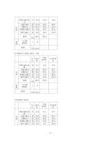 [사회복지조사론] 농촌 노인들의 의료복지 실태-18