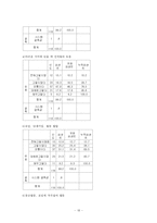 [사회복지조사론] 농촌 노인들의 의료복지 실태-19