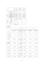 [사회복지조사론] 농촌 노인들의 의료복지 실태-20