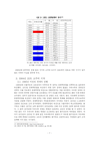사회의 변화에 따른 소주의 변화-7