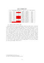 사회의 변화에 따른 소주의 변화-8