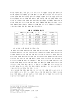 사회의 변화에 따른 소주의 변화-10