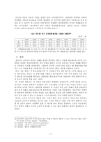 사회의 변화에 따른 소주의 변화-11