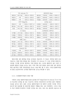 이스포트 E-sports 프로팀의 바람직한 선수 관리 전략-8