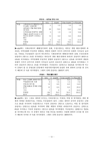[조사방법론] 새만금 사업에 관한 실태 조사-14