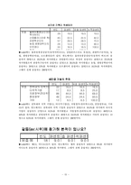[조사방법론] 새만금 사업에 관한 실태 조사-16