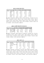 [조사방법론] 새만금 사업에 관한 실태 조사-17