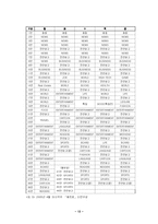 지하철 무료신문의 등장과 확산-12