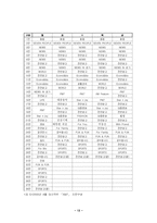 지하철 무료신문의 등장과 확산-13