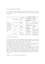 포스트 모더니즘-11