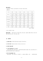 [지역사회복지론] 사회복지공동모금회-6