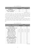 청소년의 성문제와 성교육-7
