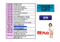 [국제마케팅] 하기스의 중국 시장 성공기-5