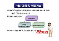 [국제마케팅] 하기스의 중국 시장 성공기-8