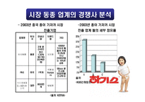 [국제마케팅] 하기스의 중국 시장 성공기-16