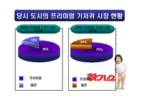 [국제마케팅] 하기스의 중국 시장 성공기-18