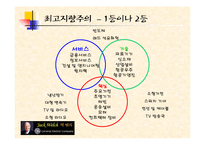 [경영학] GE와 잭웰치-17