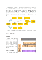 [생산관리] 롯데리아(휘경점) VS WEB 생산기업 운영전략-3
