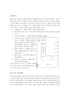 [생산관리] 롯데리아(휘경점) VS WEB 생산기업 운영전략-5