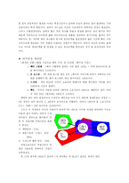 [생산관리] 롯데리아(휘경점) VS WEB 생산기업 운영전략-7