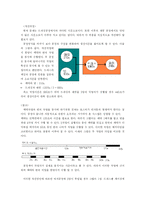 [생산관리] 롯데리아(휘경점) VS WEB 생산기업 운영전략-8