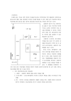 [생산관리] 롯데리아(휘경점) VS WEB 생산기업 운영전략-10