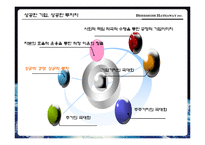 버크셔 해서웨이 성공사례 분석-5