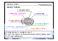 버크셔 해서웨이 성공사례 분석-7