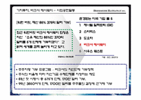 버크셔 해서웨이 성공사례 분석-11
