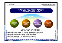 버크셔 해서웨이 성공사례 분석-17