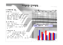[경영학] 삼익악기 다각화 전략-15