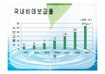 [마케팅] 룰루비데 현황과 전망-16