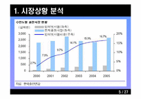 [생산관리] 재고관리에 기초한 교보문고와 Yes24 분석-6