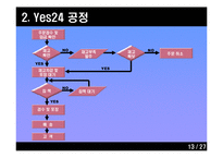 [생산관리] 재고관리에 기초한 교보문고와 Yes24 분석-14