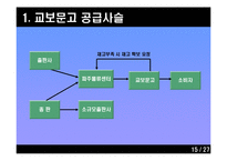 [생산관리] 재고관리에 기초한 교보문고와 Yes24 분석-16