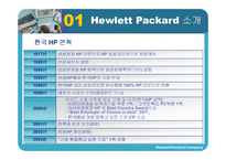 휴렛팩커드 Hewlett Packard의 싱가폴자회사-6