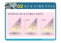 휴렛팩커드 Hewlett Packard의 싱가폴자회사-13