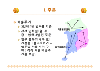[생산관리] 롯데리아(휘경점) VS WEB 전략분석-5