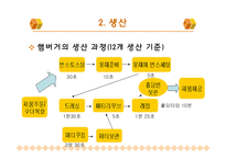 [생산관리] 롯데리아(휘경점) VS WEB 전략분석-8